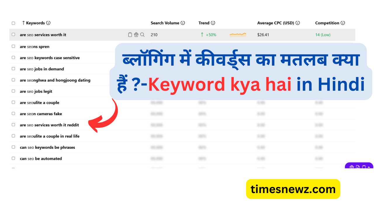 Keyword kya hai in Hindi